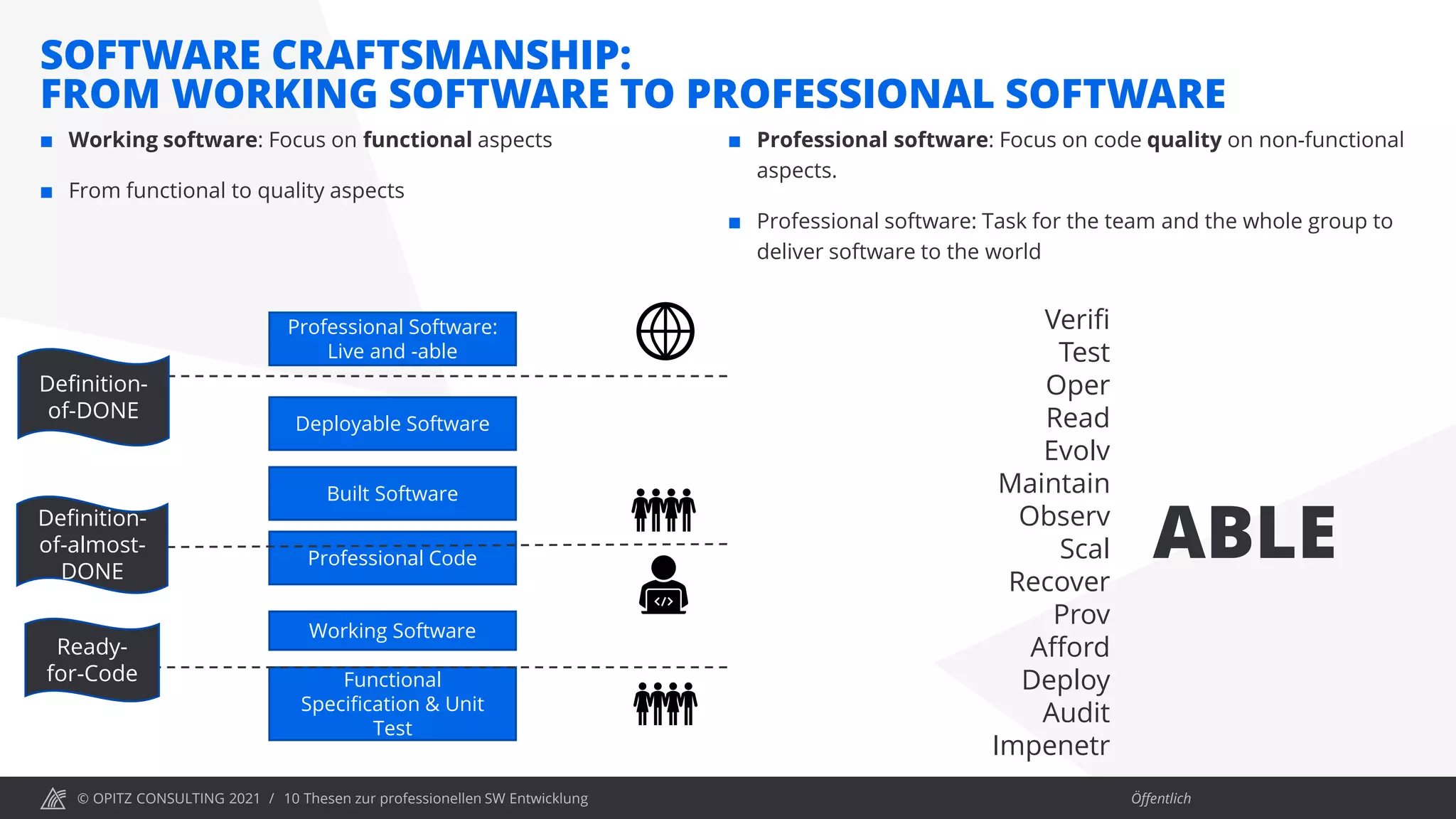 © OPITZ CONSULTING 2021 / Öffentlich
SOFTWARE CRAFTSMANSHIP:
FROM WORKING SOFTWARE TO PROFESSIONAL SOFTWARE
10 Thesen zur professionellen SW Entwicklung
 Working software: Focus on functional aspects
 From functional to quality aspects
 Professional software: Focus on code quality on non-functional
aspects.
 Professional software: Task for the team and the whole group to
deliver software to the world
Functional
Specification & Unit
Test
Working Software
Professional Code
Built Software
Deployable Software
Professional Software:
Live and -able
Ready-
for-Code
Definition-
of-almost-
DONE
Definition-
of-DONE
ABLE
Verifi
Test
Oper
Read
Evolv
Maintain
Observ
Scal
Recover
Prov
Afford
Deploy
Audit
Impenetr
 