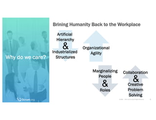 ©1993 – 2021 Scrum.org All Rights Reserved
Why do we care?
Brining Humanity Back to the Workplace
5
Artificial
Hierarchy
I...