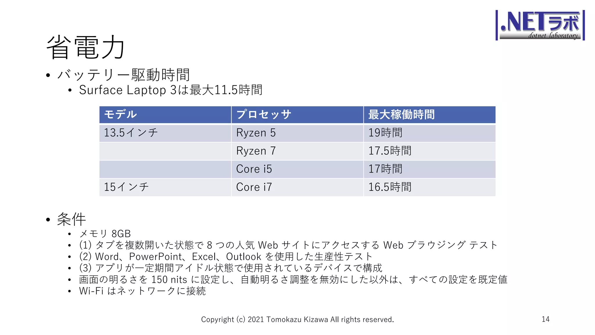 省電力
• バッテリー駆動時間
• Surface Laptop 3は最大11.5時間
• 条件
• メモリ 8GB
• (1) タブを複数開いた状態で 8 つの人気 Web サイトにアクセスする Web ブラウジング テスト
• (2) Word、PowerPoint、Excel、Outlook を使用した生産性テスト
• (3) アプリが一定期間アイドル状態で使用されているデバイスで構成
• 画面の明るさを 150 nits に設定し、自動明るさ調整を無効にした以外は、すべての設定を既定値
• Wi-Fi はネットワークに接続
Copyright (c) 2021 Tomokazu Kizawa All rights reserved. 14
モデル プロセッサ 最大稼働時間
13.5インチ Ryzen 5 19時間
Ryzen 7 17.5時間
Core i5 17時間
15インチ Core i7 16.5時間
 