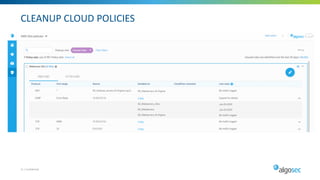 CLEANUP CLOUD POLICIES
21 | Confidential
 