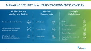MANAGING SECURITY IN A HYBRID ENVIRONMENT IS COMPLEX
Multiple Security
Vendors and Controls
3rd party on-prem
Security Vendor Products
Cloud Infra Security Controls
Security Products by Cloud
Providers and 3rd party
Multiple
Stakeholders
CISO
IT / Network Security
Cloud Teams
Security Operations
Application Developers /
DevOps
5
Multiple
Environments
Multi Cloud
Private Clouds
On-Premises
 