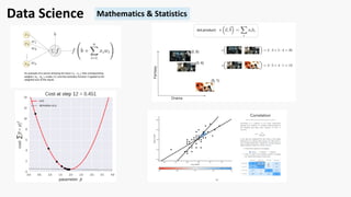 Data Science Mathematics & Statistics
 