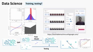 Data Science
https://teachablemachine.withgoogle.com/
Training, testing?
Train
Model
Testing
Split
 