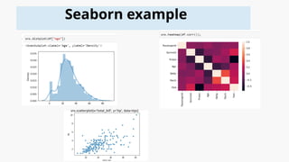 Seaborn example
sns.scatterplot(x='total_bill', y='tip', data=tips)
 