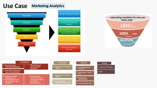 Use Case Marketing Analytics
 