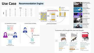 Use Case Recommendation Engine
 