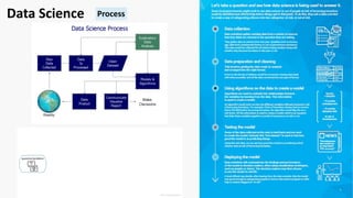 Data Science Process
 