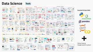 Data Science Tools
Essential To Start With
Online Tutorial
Google search in action!
 