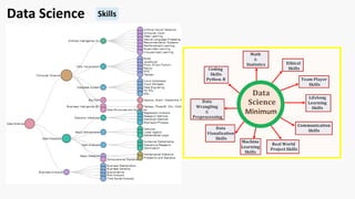 Data Science Skills
 