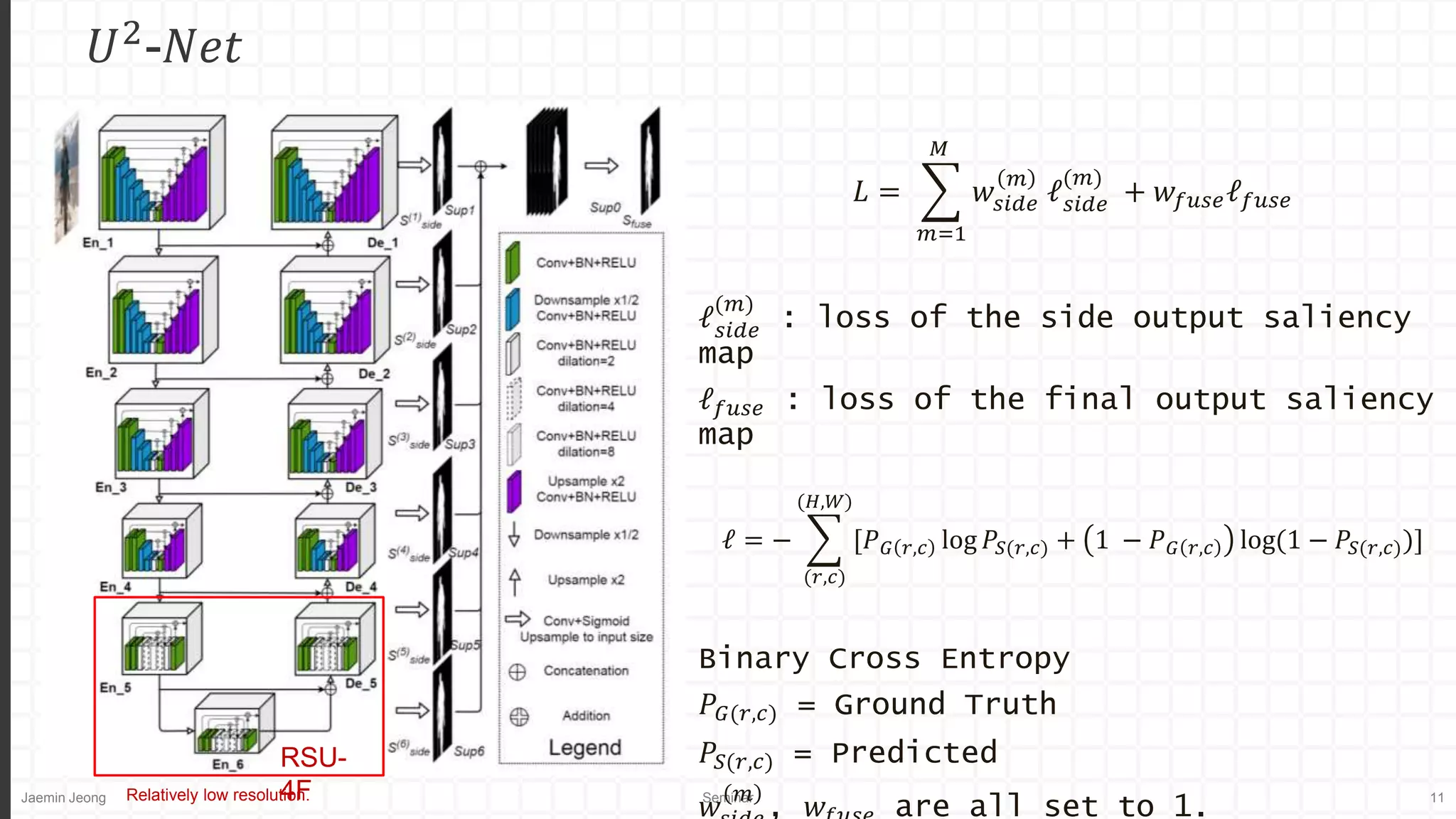 Jaemin Jeong Seminar 11
𝑈2
-𝑁𝑒𝑡
Relatively low resolution.
RSU-
4F
𝐿 =
𝑚=1
𝑀
𝑤𝑠𝑖𝑑𝑒
𝑚
ℓ𝑠𝑖𝑑𝑒
(𝑚)
+ 𝑤𝑓𝑢𝑠𝑒ℓ𝑓𝑢𝑠𝑒
ℓ𝑠𝑖𝑑𝑒
(𝑚)
: loss of the side output saliency
map
ℓ𝑓𝑢𝑠𝑒 : loss of the final output saliency
map
ℓ = −
(𝑟,𝑐)
(𝐻,𝑊)
[𝑃𝐺 𝑟,𝑐 log 𝑃𝑆(𝑟,𝑐) + 1 − 𝑃𝐺 𝑟,𝑐 log(1 − 𝑃𝑆(𝑟,𝑐))]
Binary Cross Entropy
𝑃𝐺(𝑟,𝑐) = Ground Truth
𝑃𝑆(𝑟,𝑐) = Predicted
𝑤
𝑚
, 𝑤 are all set to 1.
 