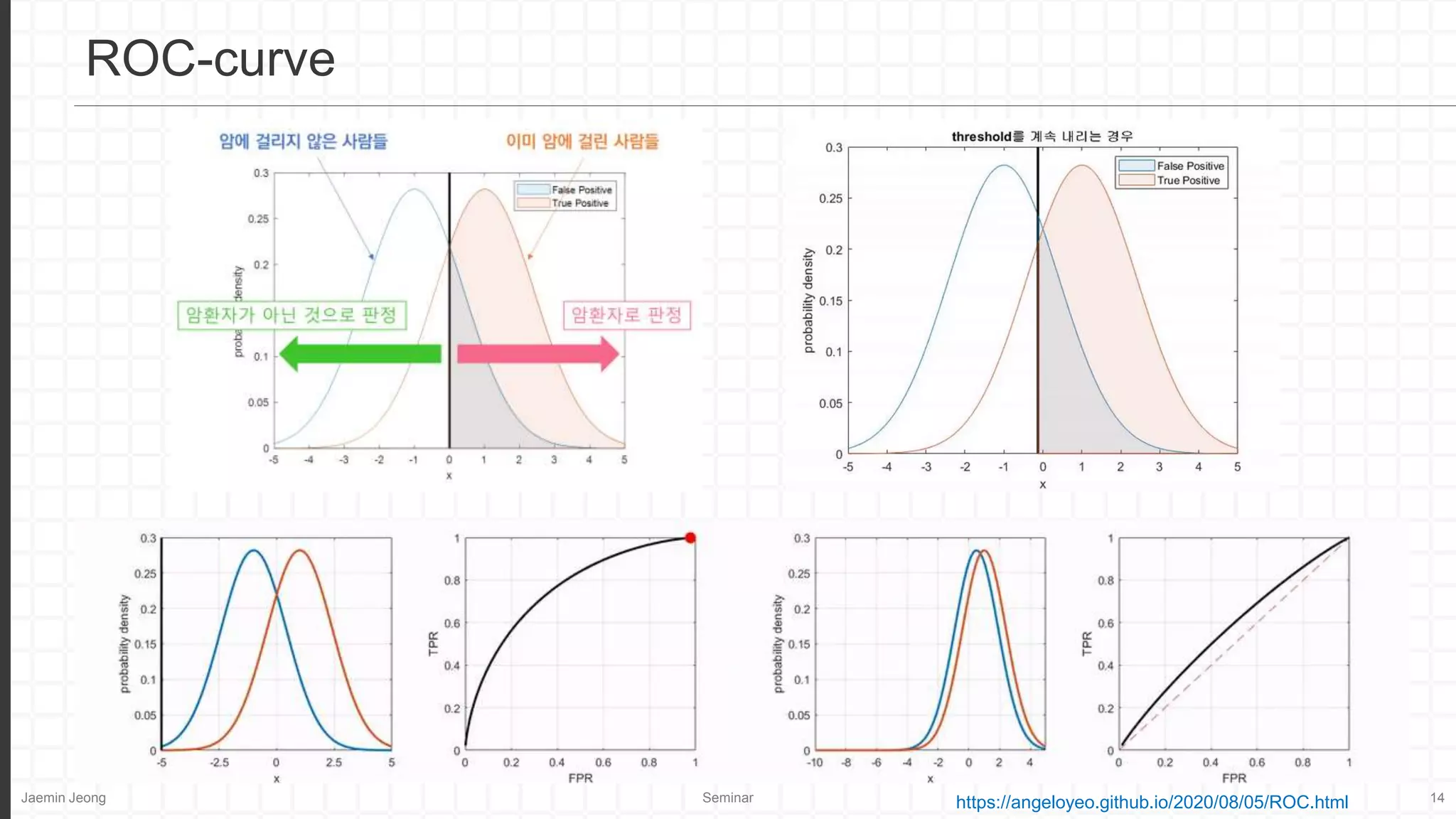 Jaemin Jeong Seminar 14
ROC-curve
https://angeloyeo.github.io/2020/08/05/ROC.html
 