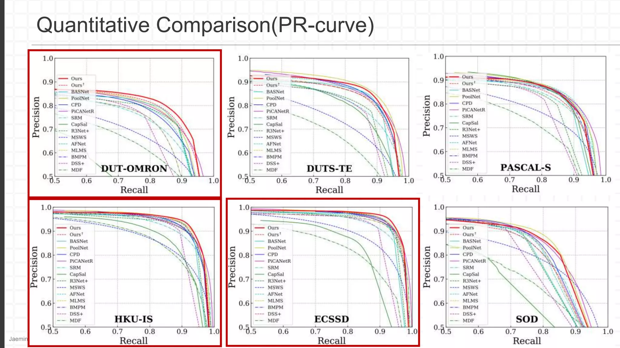Jaemin Jeong Seminar 22
Quantitative Comparison(PR-curve)
 