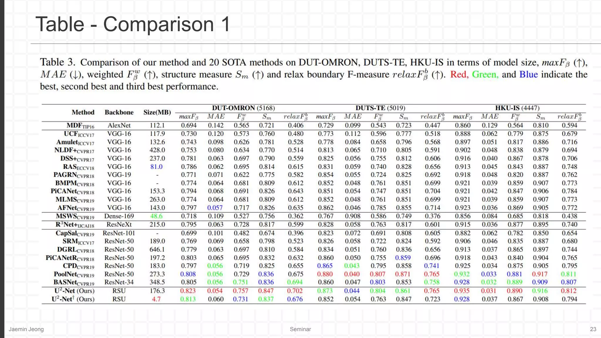 Jaemin Jeong Seminar 23
Table - Comparison 1
 