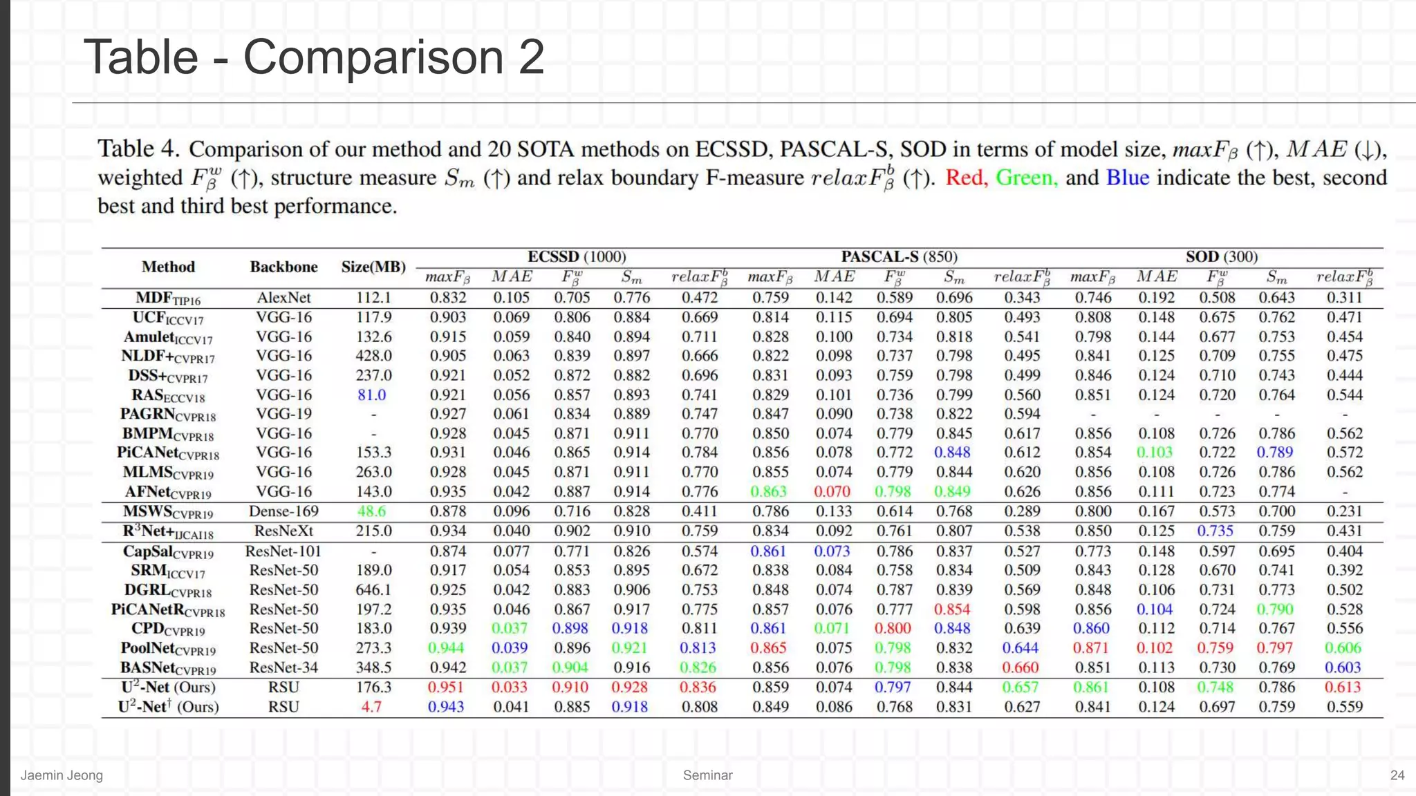 Jaemin Jeong Seminar 24
Table - Comparison 2
 