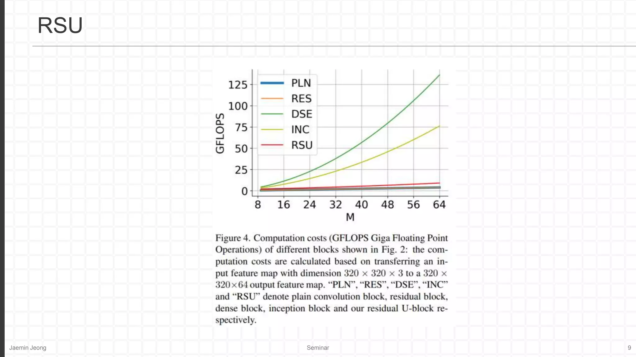 Jaemin Jeong Seminar 9
RSU
 