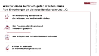 Was für einen Aufbruch getan werden muss
Acht Erwartungen an die neue Bundesregierung 1/2
05.05.2021
Pressegespräch
zum
Positionspapier
Bundestagwahl
3
Die Finanzierung der Wirtschaft
durch Banken und Kapitalmarkt stärken
Den Finanzstandort Deutschland
attraktiver gestalten
Den europäischen Finanzbinnenmarkt vollenden
Banken als Schlüssel
zu mehr Nachhaltigkeit nutzen
 