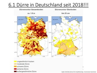 6.1 Dürre in Deutschland seit 2018!!!
Quelle: Helmholtz-Zentrum für Umweltforschung – Dürremonitor Deutschland
 