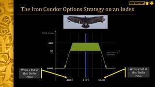 4010 4175 4460
Write a Put at
this Strike
Price
Write a Call at
this Strike
Price
The Iron Condor Options Strategy on an Index
 