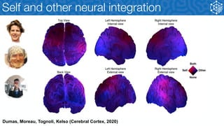 Inter-brain synchronization as a marker of human social cognition in ...