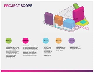 C O N F I D E N T I A L
PROJECT SCOPE
Phase I-A
A 200,000 SF residential
microunit tower with 312 units
averaging 623 SF per unit. This
tower includes 6,000 SF of
ground floor retail. Additionally,
infrastructure upgrades to
access the site through a new
traffic circle, and Station
Improvements will be
developed in this phase
Phase II-A
A standalone
266,000 SF office
tower with 23,000
RSF floorplates
and 22 stories. The
building will also
have a café retail
area of 2,000 SF
Phase II-B
A 340,000 SF
residential tower with
369 units averaging
913 SF per unit.
Phase II-C
A 320,000 SF residential
tower with 336 units
averaging 962 SF per unit.
Phase I-B
A 400,000 SF residential tower with
421 units and average sizes of 962
SF. A 22,000 ground floor grocer
space will also be included as part
of this mixed-use building.
Additionally, 25,000 SF of open
public plaza spaces will also be
developed as part of this phase.
 