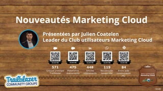 Nouveautés Marketing Cloud
Présentées par Julien Coatelen
Leader du Club utilisateurs Marketing Cloud
18:48
 