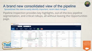Pipeline Inspection provides key highlights, out-of-the-box pipeline
segmentation, and critical rollups, all without leaving the Opportunities
page.
Spreadsheet like view to easily identify important, recent deal changes
A brand new consolidated view of the pipeline
Unlimited/
Performance
Edition only
 