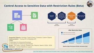 Control Access to Sensitive Data with Restriction Rules (Beta)
https://help.salesforce.com/articleView?id=release-notes.rn_forcecom_sharing_restriction_rules_beta.htm&type=5&release=232
Supported Objects: Activities (Task & Event), Contracts, Custom Objects
Implementation : Tooling API or Metadata API
Limits :
2 rules/object for Enterprise/Developer
5 rules/objects for Performance/Unlimited
Scope : List Views, Lookups, Related Lists, Reports, Search, SOQL, SOSL
Activation : Contact Salesforce support
 