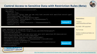 Control Access to Sensitive Data with Restriction Rules (Beta)
https://help.salesforce.com/articleView?id=release-notes.rn_forcecom_sharing_restriction_rules_beta.htm&type=5&release=232
{ "FullName": "restrictionrulesalesteam",
"Metadata": {
"active": true,
"description": "Sales team can see only task records with specified record type",
"enforcementType": "Restrict",
"masterLabel": "Sales Team Record Type",
"recordFilter": "recordTypeId = '011xxxxxxxxxxxx'",
"targetEntity": "Task",
"userCriteria": "$User.ProfileId = '00exxxxxxxxxxxx'",
"version": 1 }}
<?xml version="1.0" encoding="UTF-8"?>
<RestrictionRule xmlns="http://soap.sforce.com/2006/04/metadata">
<active>true</active>
<description>Sales team can see only task recs with specified RT</description>
<enforcementType>Restrict</enforcementType>
<masterLabel>Sales Team Record Type</masterLabel>
<recordFilter>recordTypeId = '011xxxxxxxxxxxx'</recordFilter>
<targetEntity>Task</targetEntity>
<userCriteria>$User.ProfileId = '00exxxxxxxxxxxx'</userCriteria>
<version>1</version>
</RestrictionRule>
Tooling API
Metadata API
Restrictions :
1 level in
userCriteria/RecordFilters
No AND / OR supported
No Formula
Delete of referenced fields not
blocked ??
 