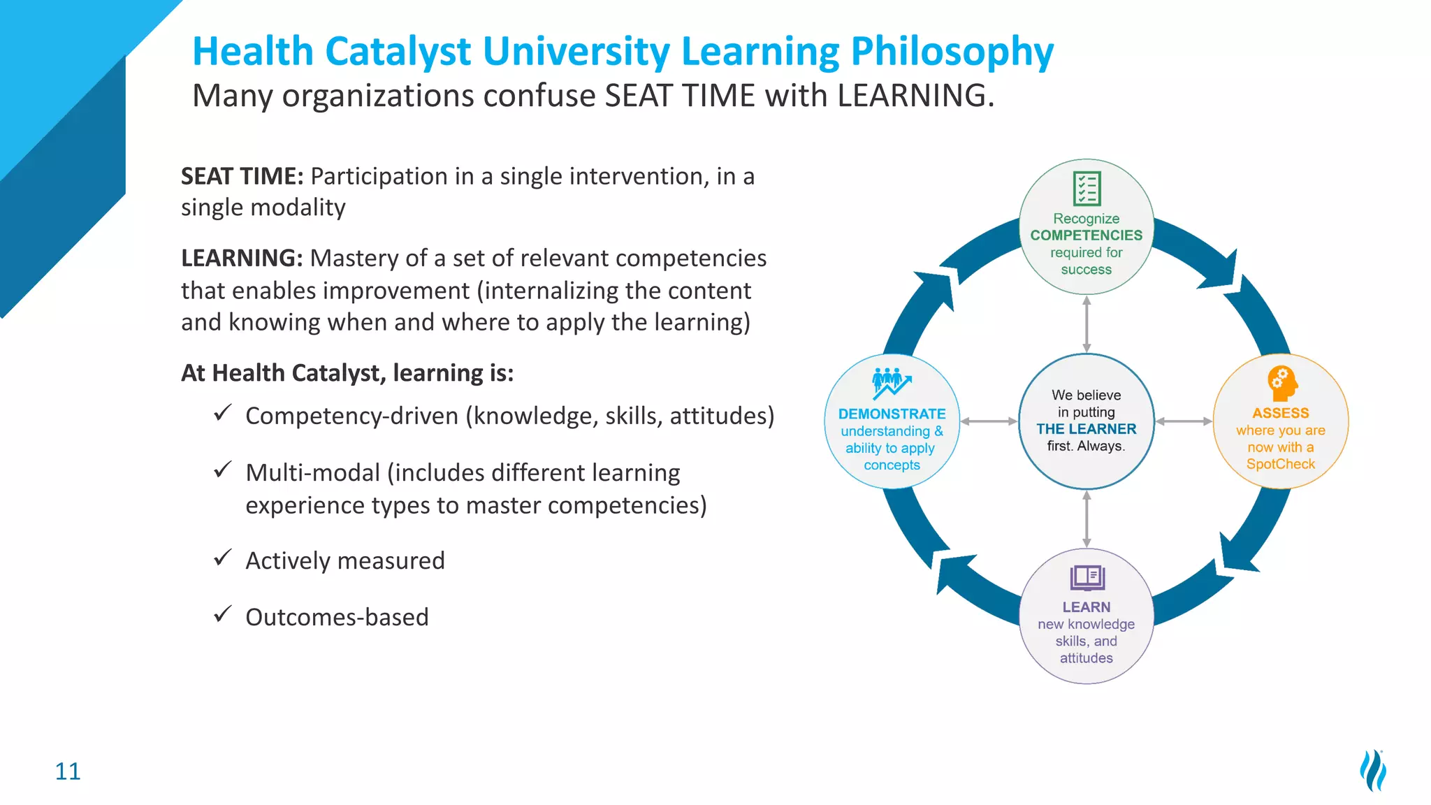 11
SEAT TIME: Participation in a single intervention, in a
single modality
LEARNING: Mastery of a set of relevant competencies
that enables improvement (internalizing the content
and knowing when and where to apply the learning)
At Health Catalyst, learning is:
ü Competency-driven (knowledge, skills, attitudes)
ü Multi-modal (includes different learning
experience types to master competencies)
ü Actively measured
ü Outcomes-based
Health Catalyst University Learning Philosophy
Many organizations confuse SEAT TIME with LEARNING.
 