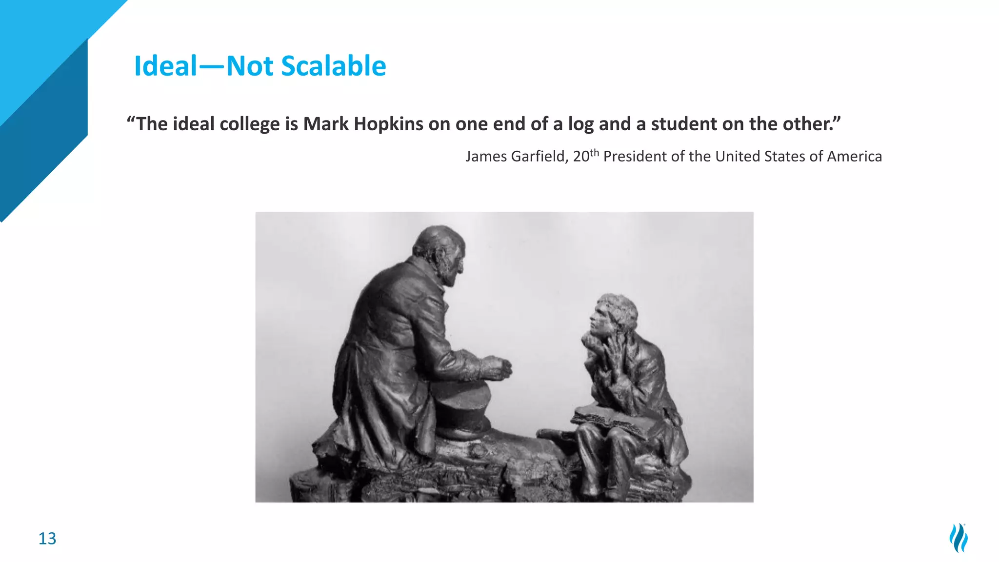 13
“The ideal college is Mark Hopkins on one end of a log and a student on the other.”
James Garfield, 20th President of the United States of America
Ideal—Not Scalable
 