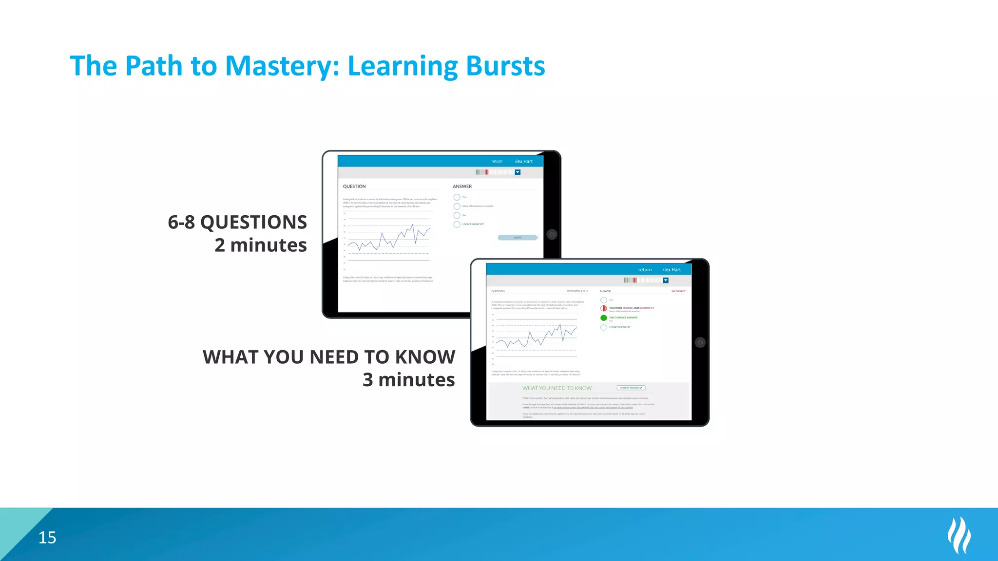 15
The Path to Mastery: Learning Bursts
Alex Hart
return
Alex Hart
return
6-8 QUESTIONS
2 minutes
WHAT YOU NEED TO KNOW
3 minutes
 