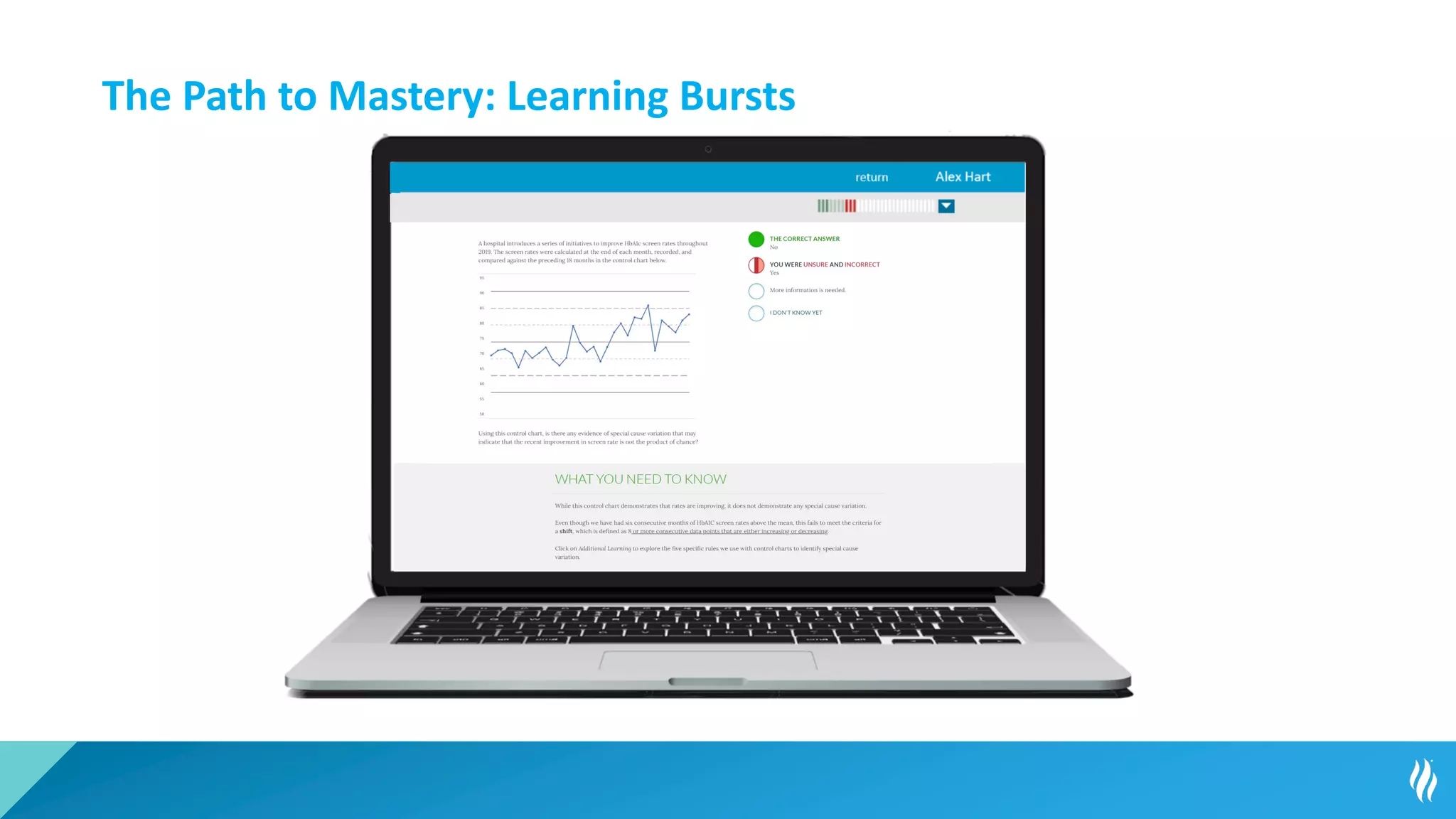 24
The Path to Mastery: Learning Bursts
 