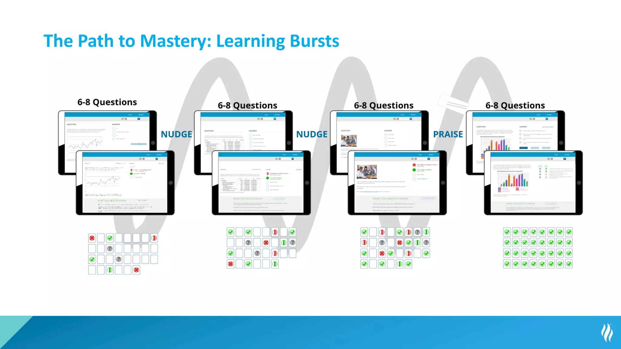 25
The Path to Mastery: Learning Bursts
 