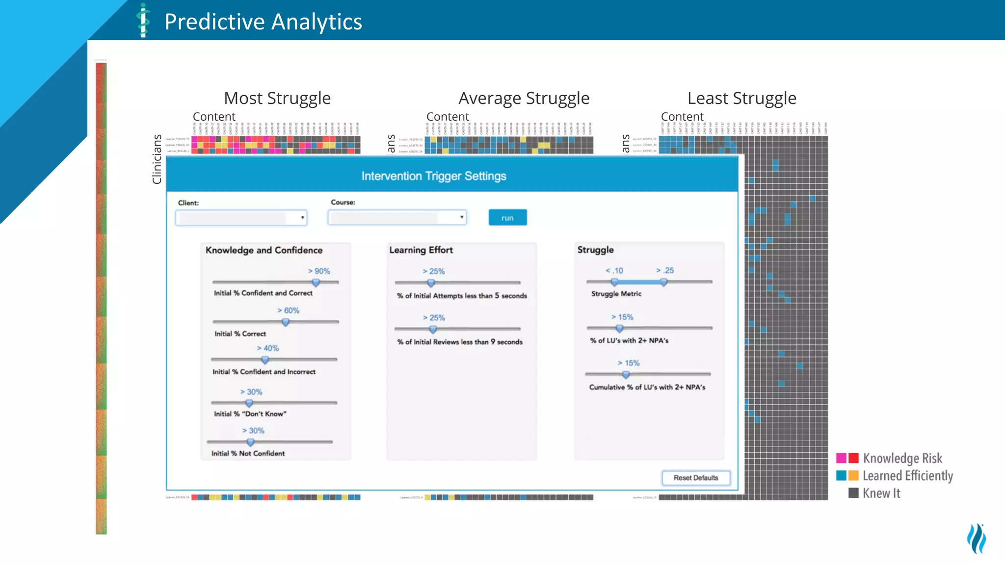 29
Predictive Analytics
58 Mins 27 Mins 9 Mins
Most Struggle Average Struggle Least Struggle
Content
Clinicians
Content
Clinicians
Content
Clinicians
 