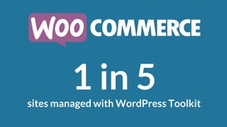 1 in 5
sites managed with WordPress Toolkit
 