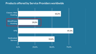 Products offered by Service Providers worldwide
 
