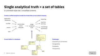 Create a unified analytical model & activate data across whole company
Create tables in a database Challenges
Consistency & correctness
Changeability
Complexity
Transparency
| @martin_loetzsch
In a Kimball-style star / snowflake schema
Single analytical truth = a set of tables
2
application
databases
events
csv files
apis
central data
store/
data lake
single
analytical
truth
(marketing)
automation
reporting
machine
learning
…
 