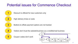 The Ecommerce Funnel | PPTX