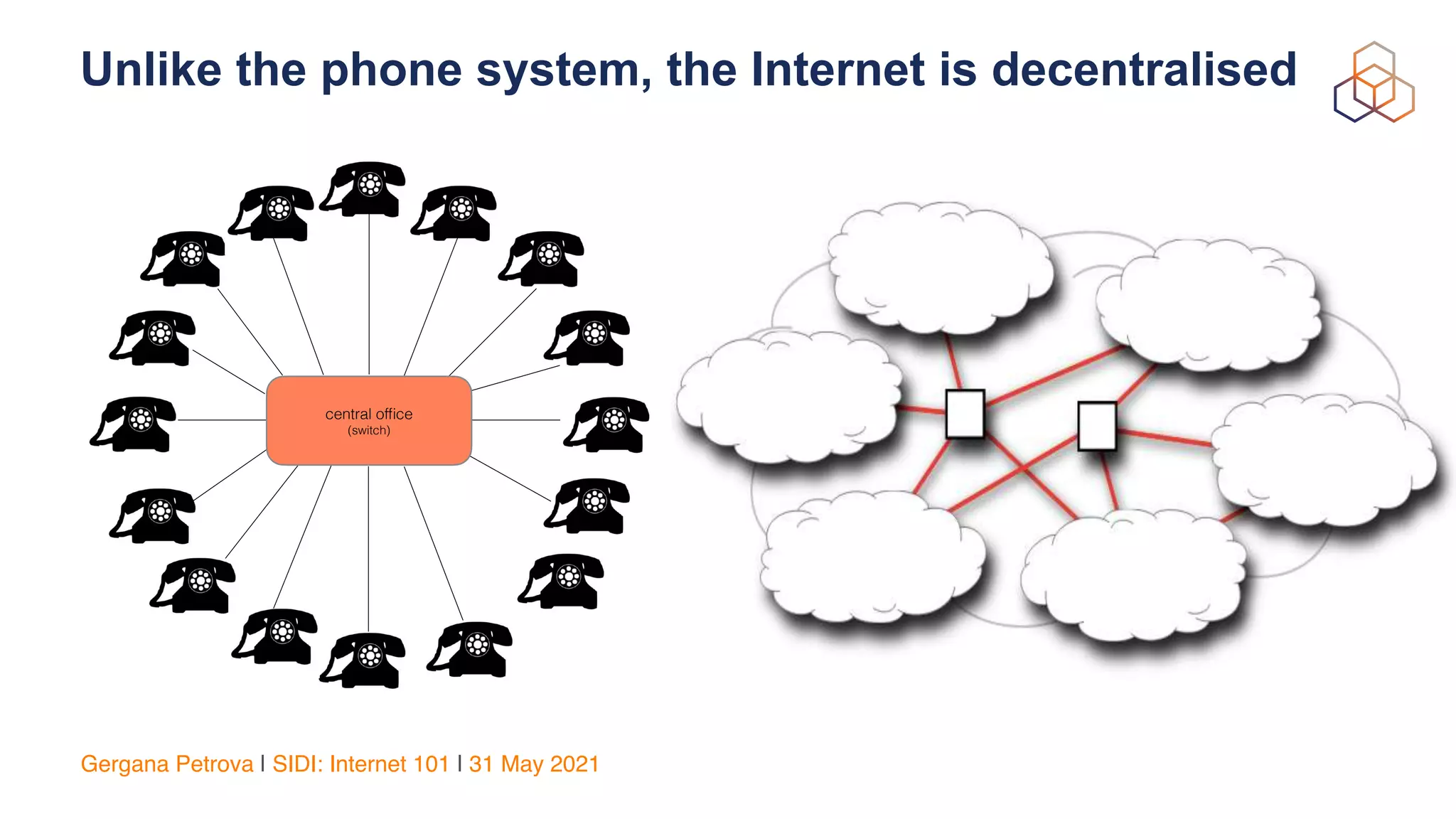 Gergana Petrova | SIDI: Internet 101 | 31 May 2021
Unlike the phone system, the Internet is decentralised
central of
fi
ce
 
(switch)
 