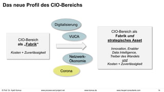 © Prof. Dr. Ayelt Komus 14
www.komus.de
www.process-and-project.net www.heupel-consultants.com
Das neue Profil des CIO-Bereichs
CIO-Bereich
als „Fabrik“
Kosten + Zuverlässigkeit
CIO-Bereich als
Fabrik und
strategisches Asset
Innovation, Enabler
Data Intelligence,
Treiber des Wandels
und
Kosten + Zuverlässigkeit
Digitalisierung
VUCA
Netzwerk-
Ökonomie
Corona
 