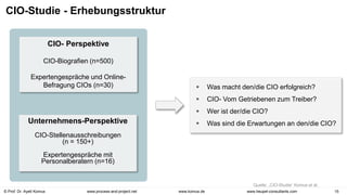 © Prof. Dr. Ayelt Komus 15
www.komus.de
www.process-and-project.net www.heupel-consultants.com
CIO-Studie - Erhebungsstruktur
 Was macht den/die CIO erfolgreich?
 CIO- Vom Getriebenen zum Treiber?
 Wer ist der/die CIO?
 Was sind die Erwartungen an den/die CIO?
Quelle: „CIO-Studie“ Komus et al.
CIO- Perspektive
CIO-Biografien (n=500)
Expertengespräche und Online-
Befragung CIOs (n=30)
Unternehmens-Perspektive
CIO-Stellenausschreibungen
(n = 150+)
Expertengespräche mit
Personalberatern (n=16)
 