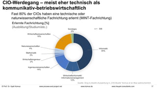© Prof. Dr. Ayelt Komus 17
www.komus.de
www.process-and-project.net www.heupel-consultants.com
CIO-Werdegang – meist eher technisch als
kommunikativ-betriebswirtschaftlich
Fast 80% der CIOs haben eine technische oder
naturwissenschaftliche Fachrichtung erlernt (MINT-Fachrichtung)
Informatik
45%
Wirtschaftsinformatik/
Informationsmanagement
12%
Ingenieurwissenschaften
14%
Wirtschaftsingenieur
2%
Mathematik
2%
Naturwissenschaften
4%
Wirtschaftswissenschaften
19%
Sonstiges
2%
(Ausbildung/Studium/etc.) n = 358
Erlernte Fachrichtung [%]
Quelle: Xing-/LinkedIn-Auswertung in „CIO-Studie“ Komus et al. Bias wahrscheinlich
 