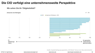 © Prof. Dr. Ayelt Komus 18
www.komus.de
www.process-and-project.net www.heupel-consultants.com
-100 -75 -50 -25 0 25 50 75 100
CIO Interims-CIO/ehem. CIO
Die CIO verfolgt eine unternehmensweite Perspektive
Wo sehen Sie Ihr Tätigkeitsfeld?
IT-
Abteilungs-
intern
Im gesamten
Unternehmen
gleichermaßen
Antworten der Befragten n = 24
Quelle: Expertenbefragung/-gespräche „CIO-Studie“ Komus et al. Bias wahrscheinlich.
 