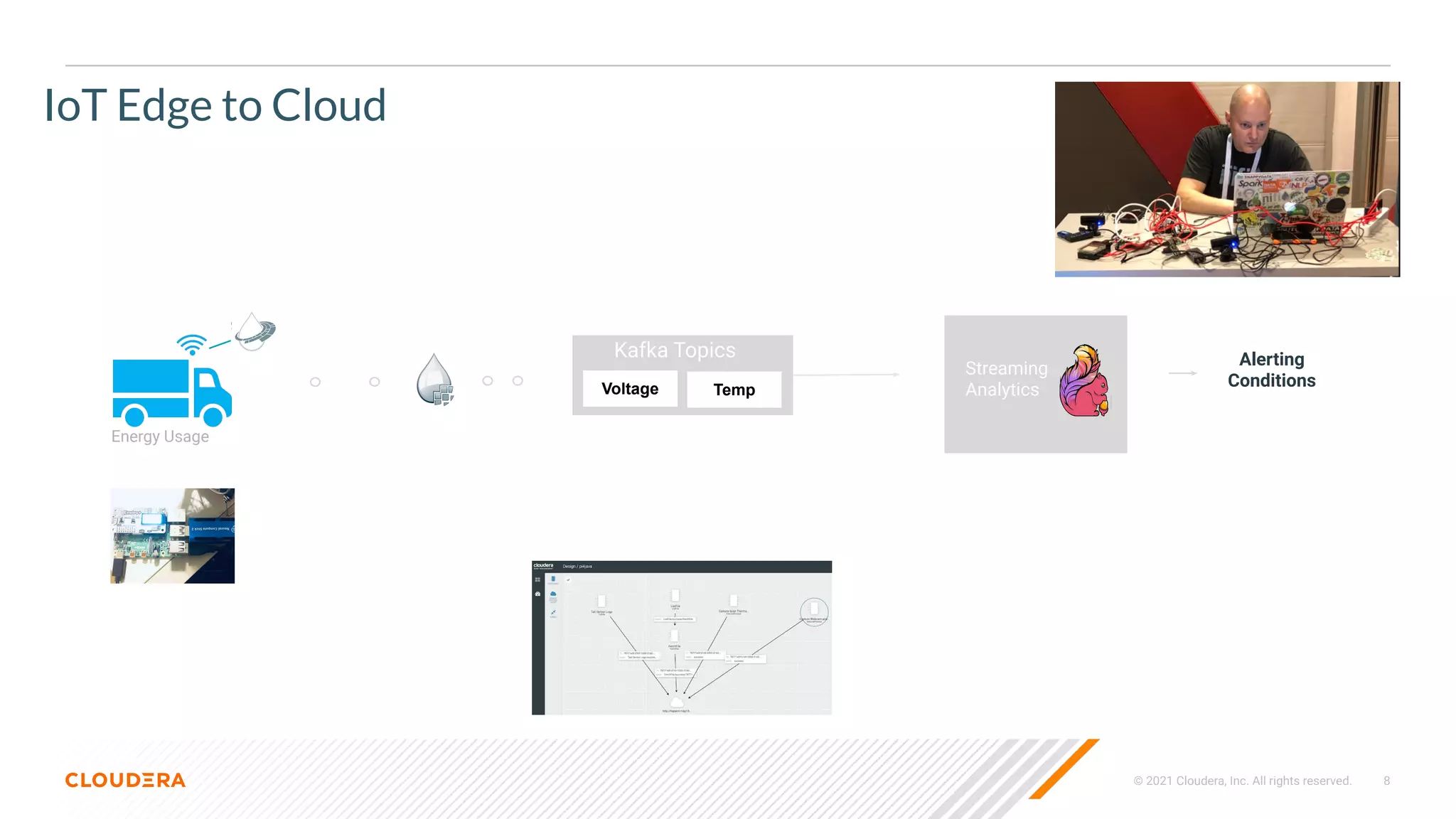 © 2021 Cloudera, Inc. All rights reserved. 8
IoT Edge to Cloud
Kafka Topics
Voltage Temp
Energy Usage
Streaming
Analytics
Alerting
Conditions
 