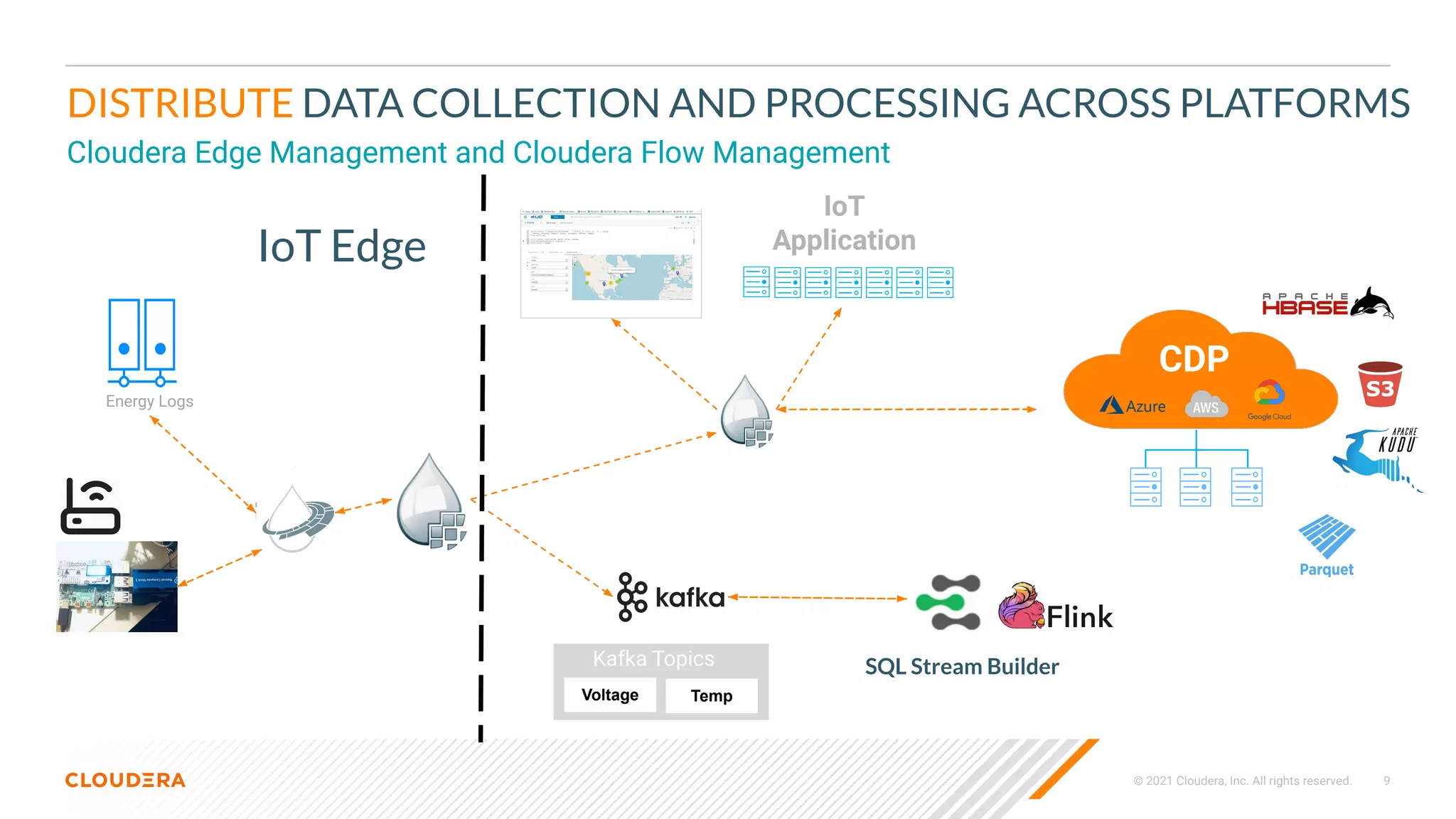 © 2021 Cloudera, Inc. All rights reserved. 9
DISTRIBUTE DATA COLLECTION AND PROCESSING ACROSS PLATFORMS
CDP
Cloudera Edge Management and Cloudera Flow Management
IoT
Application
Energy Logs
Kafka Topics
Voltage Temp
SQL Stream Builder
IoT Edge
 