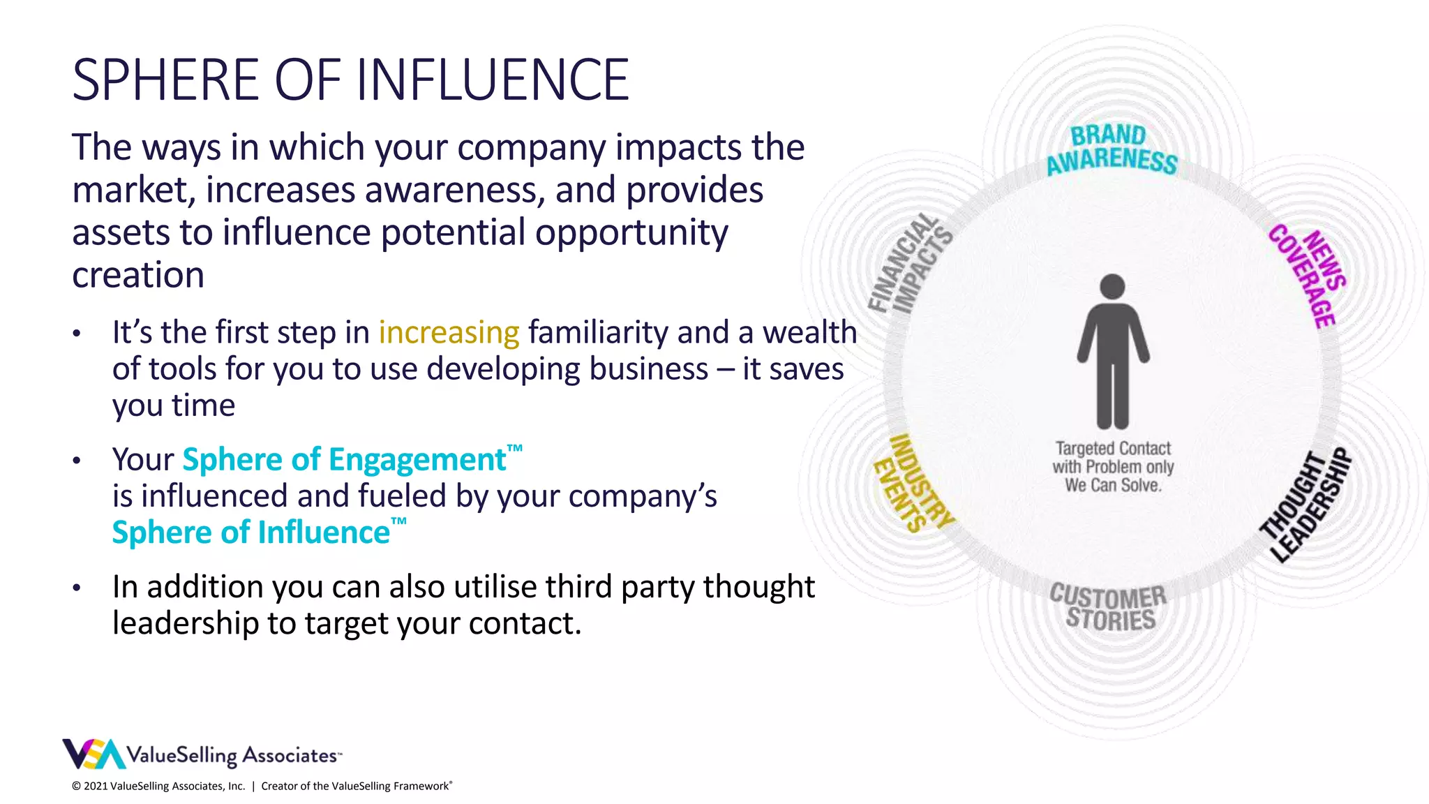 © 2021 ValueSelling Associates, Inc. | Creator of the ValueSelling Framework®
SPHERE OF INFLUENCE
The ways in which your company impacts the
market, increases awareness, and provides
assets to influence potential opportunity
creation
• It’s the first step in increasing familiarity and a wealth
of tools for you to use developing business – it saves
you time
• Your Sphere of Engagement™
is influenced and fueled by your company’s
Sphere of Influence™
• In addition you can also utilise third party thought
leadership to target your contact.
 