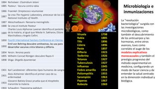 1884 Nicholaier: Clostridium tetani
1885 Pasteur: Vacuna contra rabia
1886 Fraenkel: Streptococo neumoniae
1887
Se crea The Hygienic Laboratory, antecesor de los U.S.
National Institutes of Health.
1887 Weischselbaum: Neisseria meningitidis
1888 Se crea el Institute Pasteur
1889
Charles Louis Alphonse Laveran identifica el parásito
de la malaria, al igual que Nikolai A. Sakharov, Ettore
Marchiafava y Angelo Cellini.
1890 Fourth International Sanitary Conference en Vienna.
1890
Emil von Behring descubre antitoxinas, las usa para
desarrollar vacunas cntra tétanos y difteria.
1894 Yersin: Yersinia pestis
1895 Wilhelm Conrad Röntgen descubre Rayos X
1898 Shiga: Shigella dysenteriae
1901 Karl Landsteiner: diferentes tipos humanos de sangre
1901
Alois Alzheimer identifica el primer caso de su
enfermedad
1903
Giovanni Batista Grassi prueba que el Anopheles
transmite la malaria.
1903 Schaudinn: Treponema pallidum
Viruela 1798
Rabia 1885
Tifo 1896
Cólera 1896
Peste 1897
Difteria 1923
Tosferina 1926
Tetanos 1927
Tuberculosis 1927
Influenza 1945
Fiebre amarilla 1953
Poliomyelitis 1955
Sarampión 1963
Paperas 1967
Rubeola 1969
Microbiología e
inmunizaciones
La “revolución
bacteriológica” surgida con
las investigaciones
microbiológicas, como
también el descubrimiento
de los anticuerpos y las
hormonas, entre otros
avances, tuvo como
correlato el auge de los
modelos explicativos
monocausales y también el
prestigio progresivo del
método experimental en
medicina, configurando un
modo de hacer ciencia y de
entender la salud centrado
en la dimensión individual y
biológica.
 