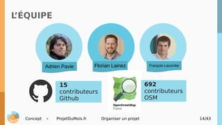 Concept ProjetDuMois.fr Organiser un projet 14/43
L
’ÉQUIPE
692
contributeurs
OSM
Adrien Pavie Florian Lainez François Lac...
