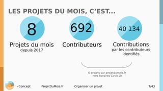 Concept ProjetDuMois.fr Organiser un projet 7/43
LES PROJETS DU MOIS, C’EST...
8 692
Projets du mois
depuis 2017
Contribut...
