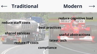 9
reduce cognitive load
reduce IT costs
best practices
useful abstractions
shared services
compliance
latest tech
reduce staﬀ costs
← Traditional Modern →
 